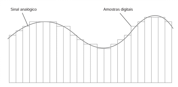 sinalanalogicodigi